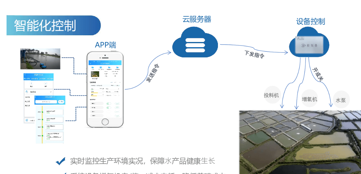 智能水产养殖的全面解析：从设备到管理的全链条(图3)