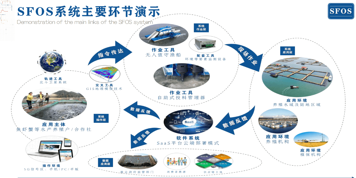 选购不踩雷：智能增氧机十大品牌排行榜及用户口碑